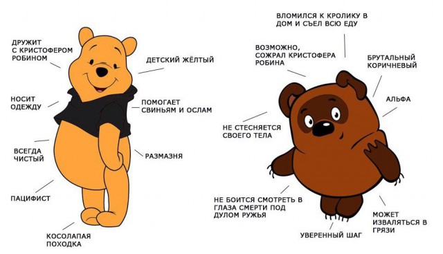 Винни-пух vs. Winnie-the-Pooh Винни-пух vs. Winnie-the-Pooh