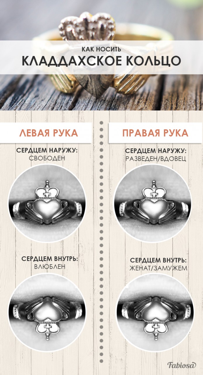 Кладдахское кольцо — древний символ любви, который вновь обрел популярность Кладдахское кольцо — древний символ любви, который вновь обрел популярность