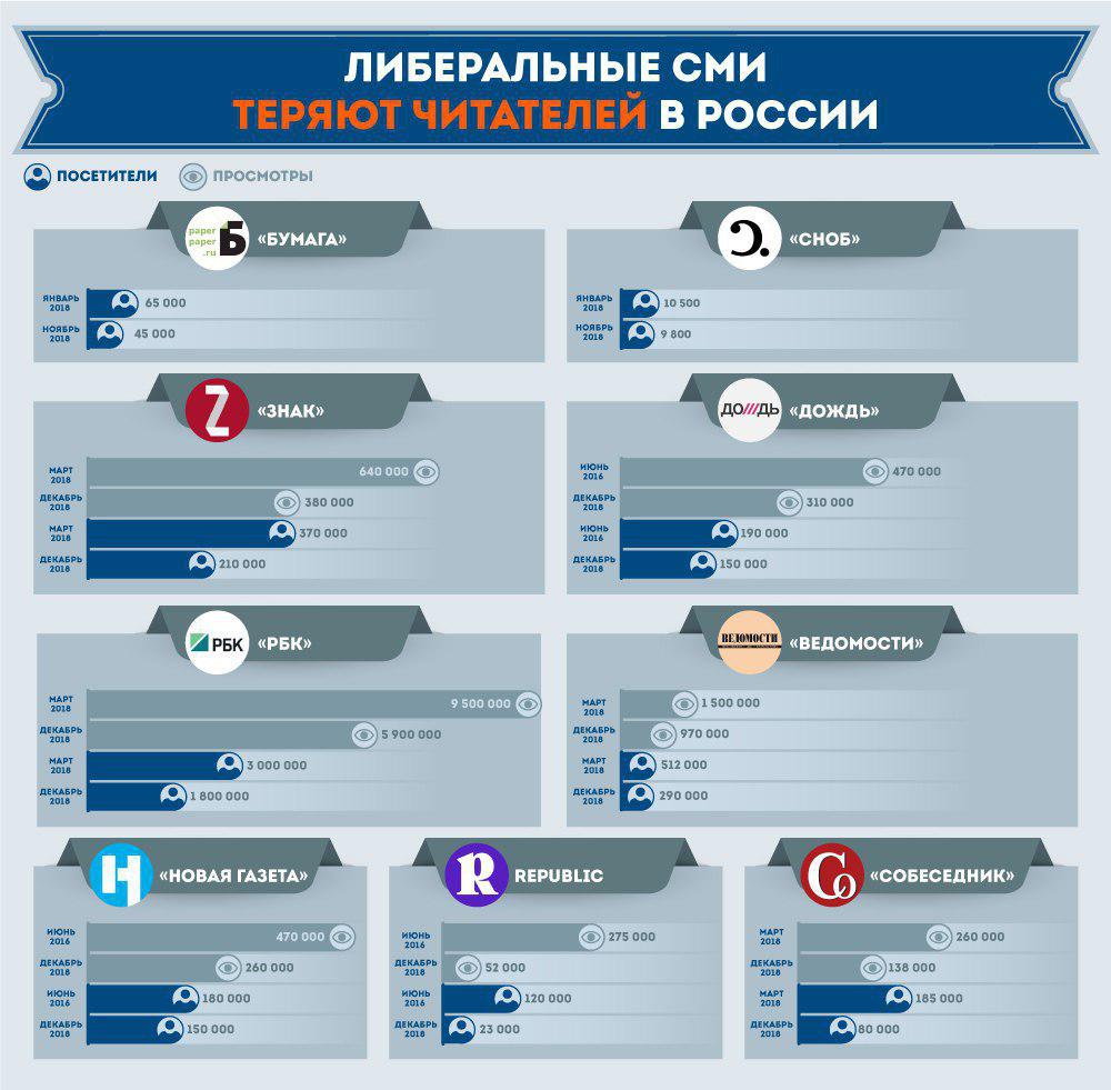 Кто они, вражеские СМИ, сервера которых находятся за рубежом? Кто они, вражеские СМИ, сервера которых находятся за рубежом?