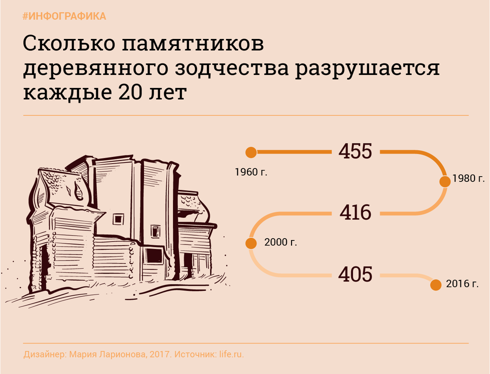 Инфографика: © L!FE