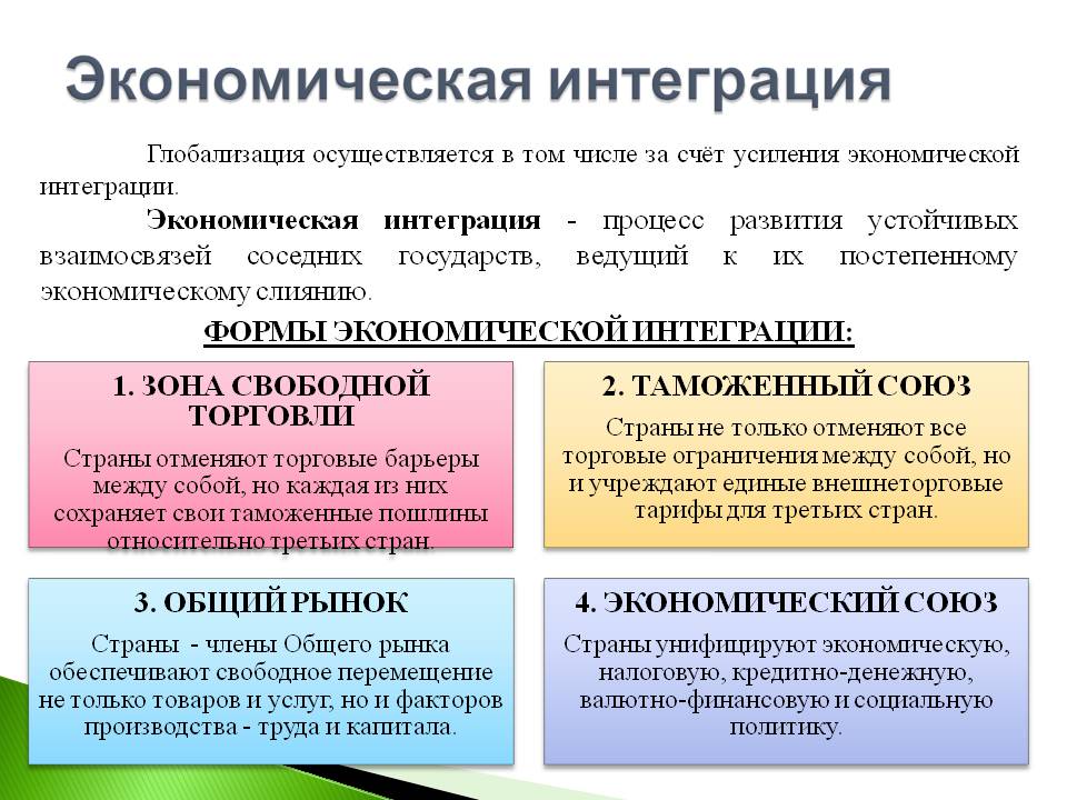 Международное экономическое сотрудничество и интеграция 11 класс экономика презентация