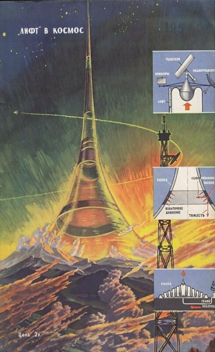 «Техника молодежи», 1959. | Фото: LiveJournal. Будущее, которое так и не наступило: каким ученые прошлого видели современный техномир
