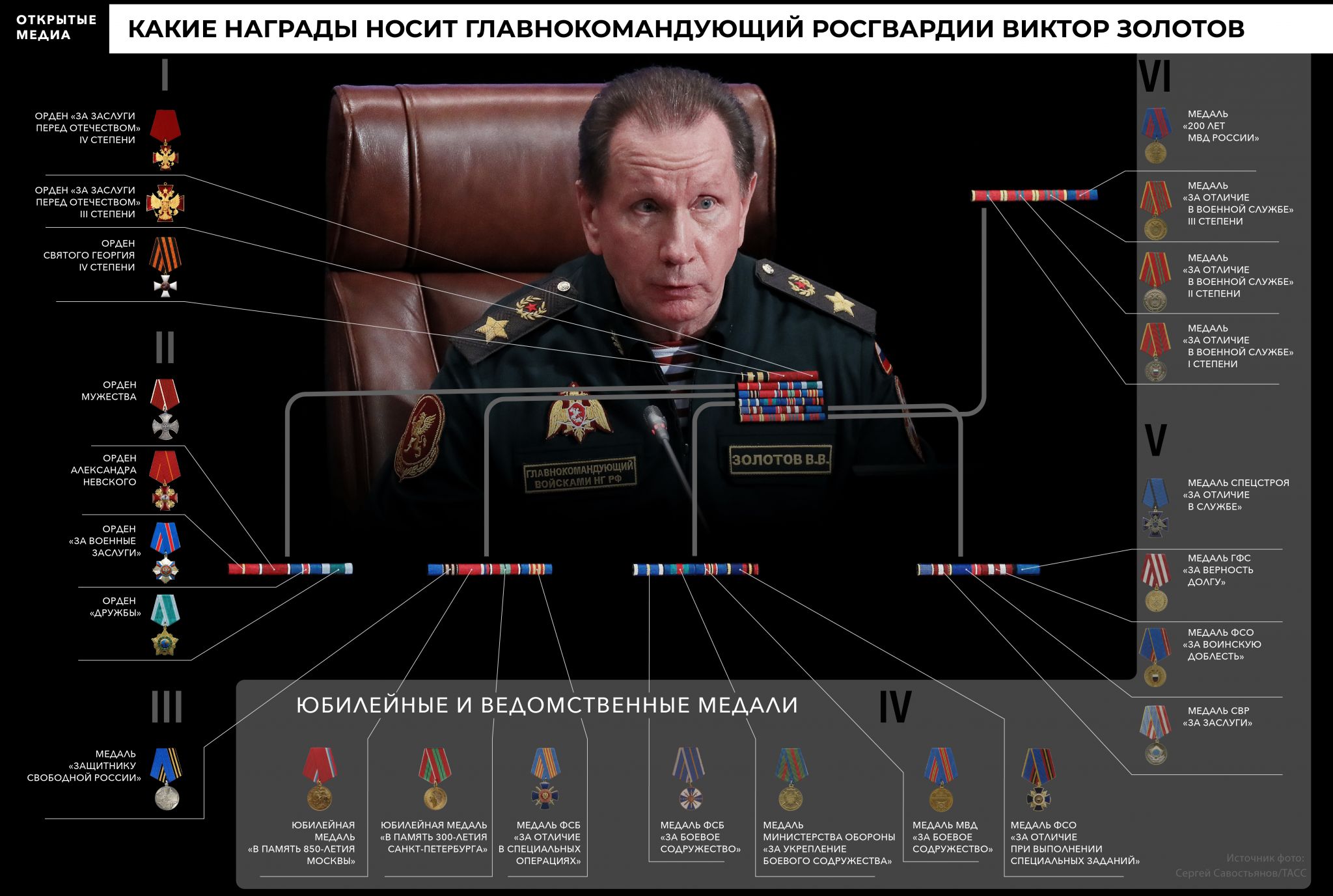 Награжденцы: по количеству орденов путинское окружение обставило Политбюро