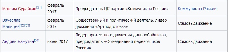 Выборы 2018 - давайте посмотрим кто собрался нами "рулить" Выборы 2018 - давайте посмотрим кто собрался нами "рулить"