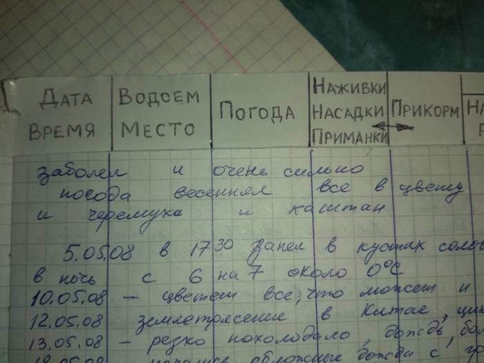 Монологи о рыбалке рыбалка, Папа, дневник, длиннопост