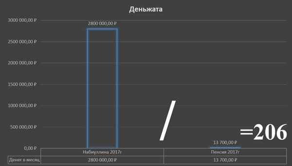 Думаю наглядно понятнее