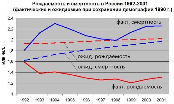 В Москве открыли памятник Ельцину В Москве открыли памятник Ельцину