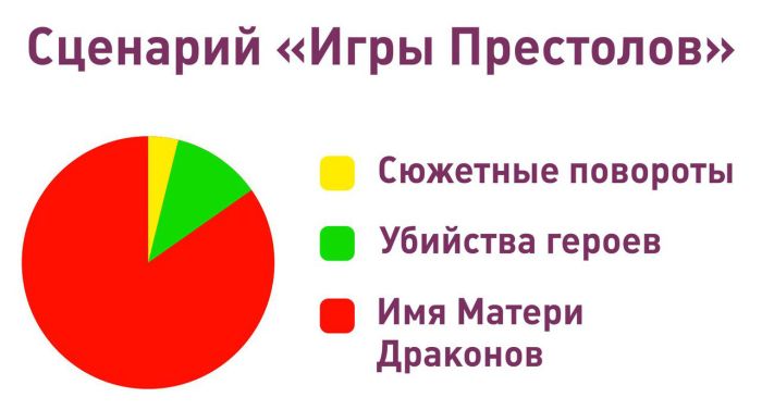 приколы игра престолов bisocnet bisocnet игра престолов