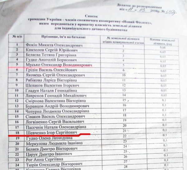 «Мертвые души» севастопольского помещика
