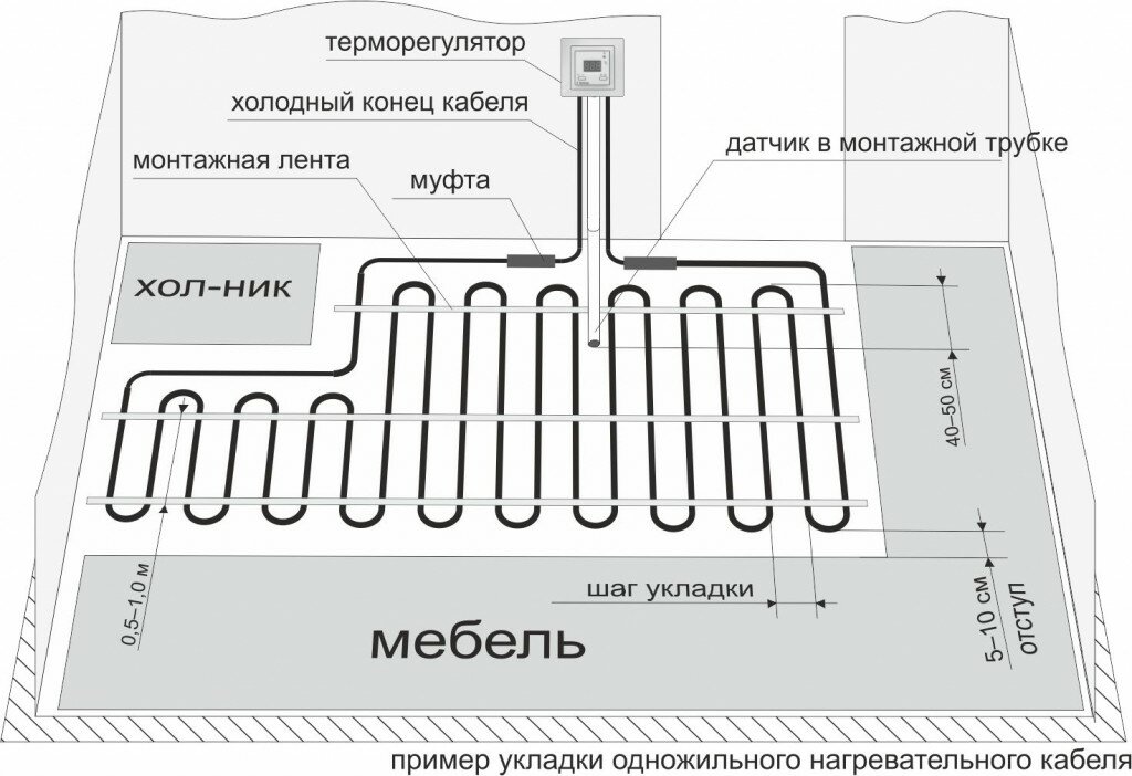 Источник изображения: Яндекс.Картинки