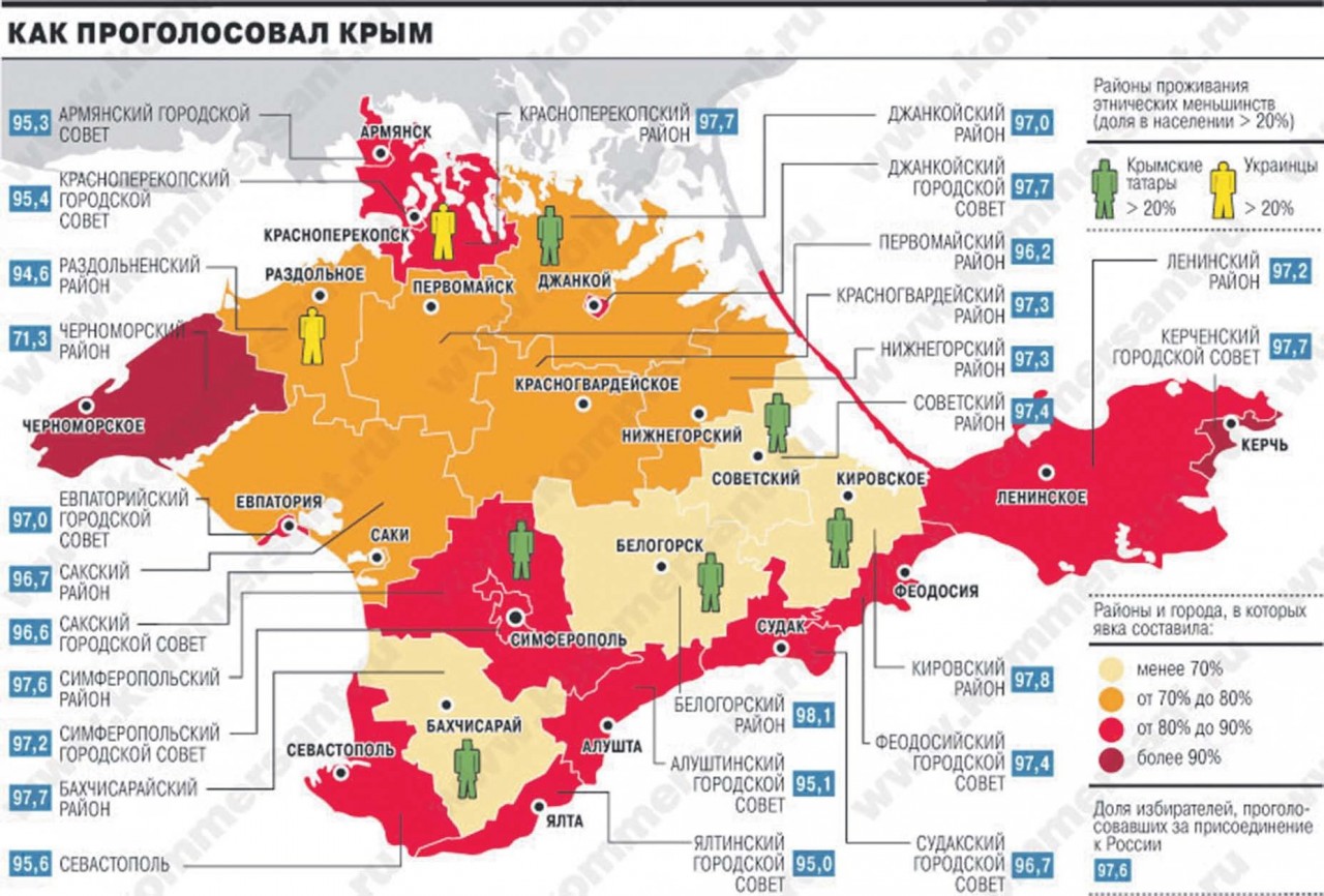 3 года Крымскому референдуму 3 года Крымскому референдуму