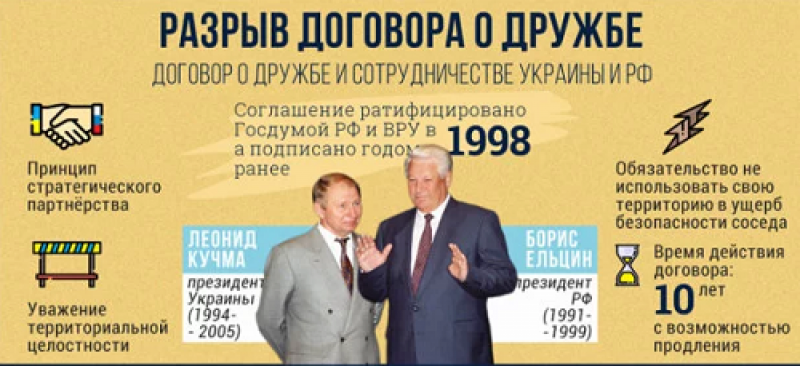Украина разорвала Договор о дружбе и сотрудничестве с Россией Украина разорвала Договор о дружбе и сотрудничестве с Россией