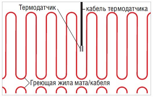 Источник изображения: Яндекс.Картинки