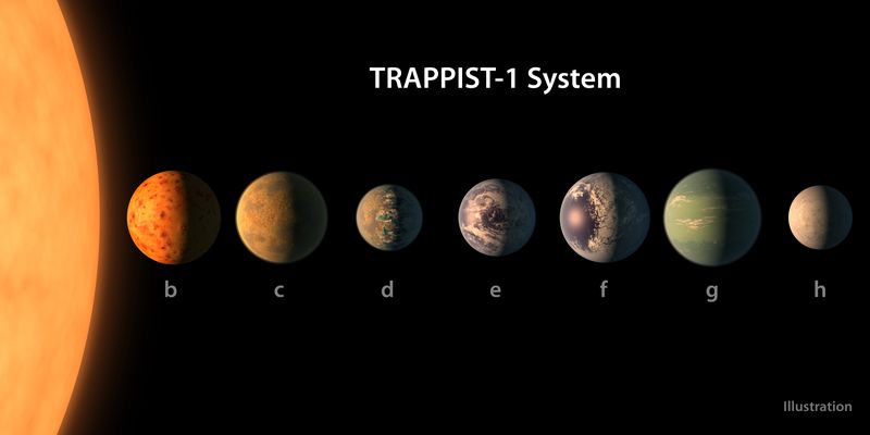 В чём важность открытия НАСА звёздной системы TRAPPIST-1 В чём важность открытия НАСА звёздной системы TRAPPIST-1