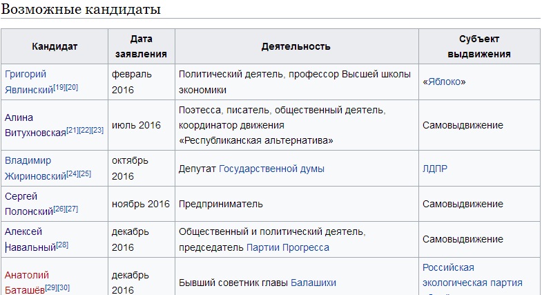 Выборы 2018 - давайте посмотрим кто собрался нами "рулить" Выборы 2018 - давайте посмотрим кто собрался нами "рулить"