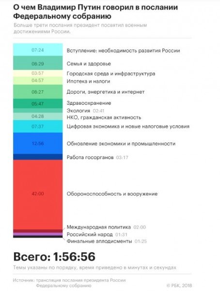 Два вывода (о послании Путина)