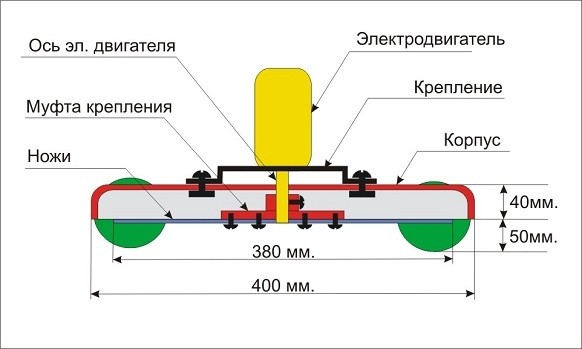 Как самому сделать то газонокосилка