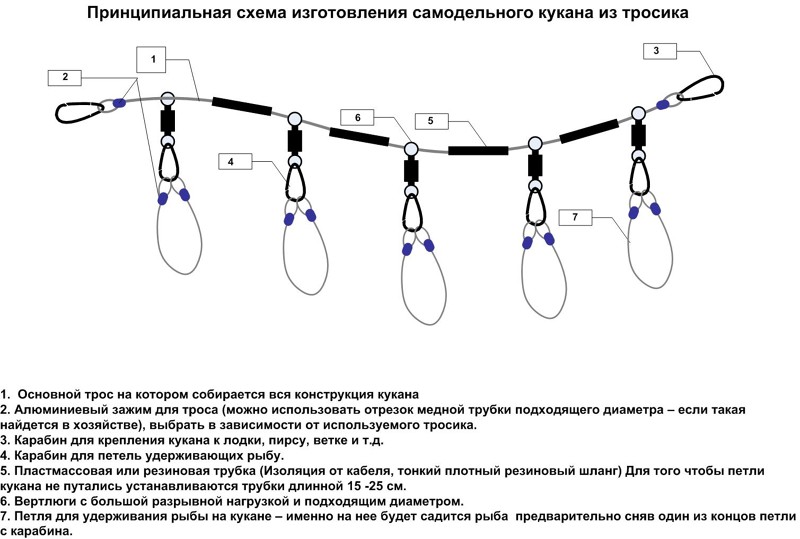 Кукан для рыбы самодельный Кукан для рыбы самодельный