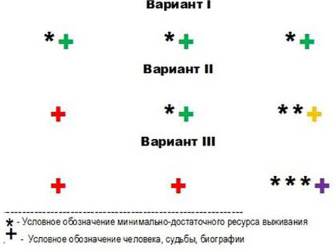 ... Всё это хорошо, когда живой!