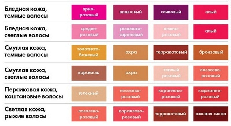 Цвет помады под цвет волос и кожи Цвет помады под цвет волос и кожи