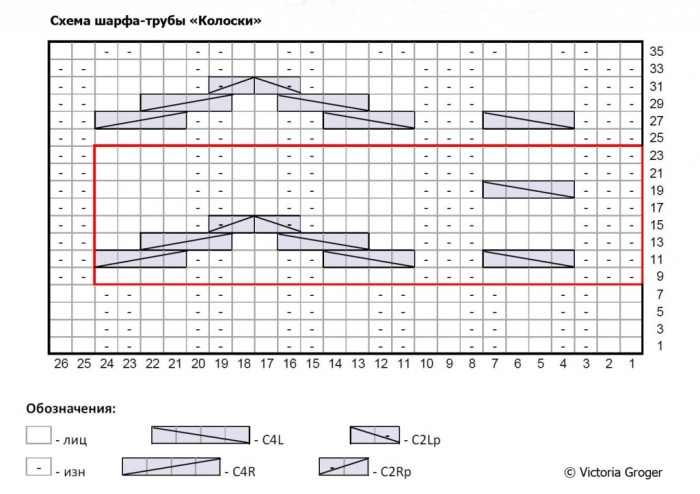 Схема шарфа-трубы колоски Схема вязания снуда узором колоски