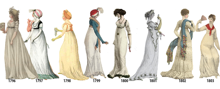 Женская мода каждый год – с 1784 по 1970 Женская мода каждый год – с 1784 по 1970