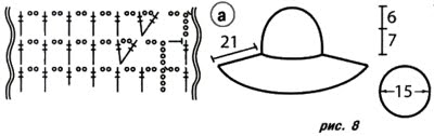 Схемы летних шляп крючком. Часть 3