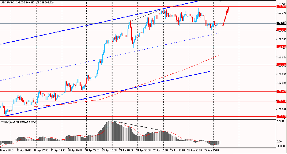 Утро на форекс и прогноз на день: Новая неделя на финансовых рынках началась относительно спокойно Утро на форекс и прогноз на день: Новая неделя на финансовых рынках началась относительно спокойно