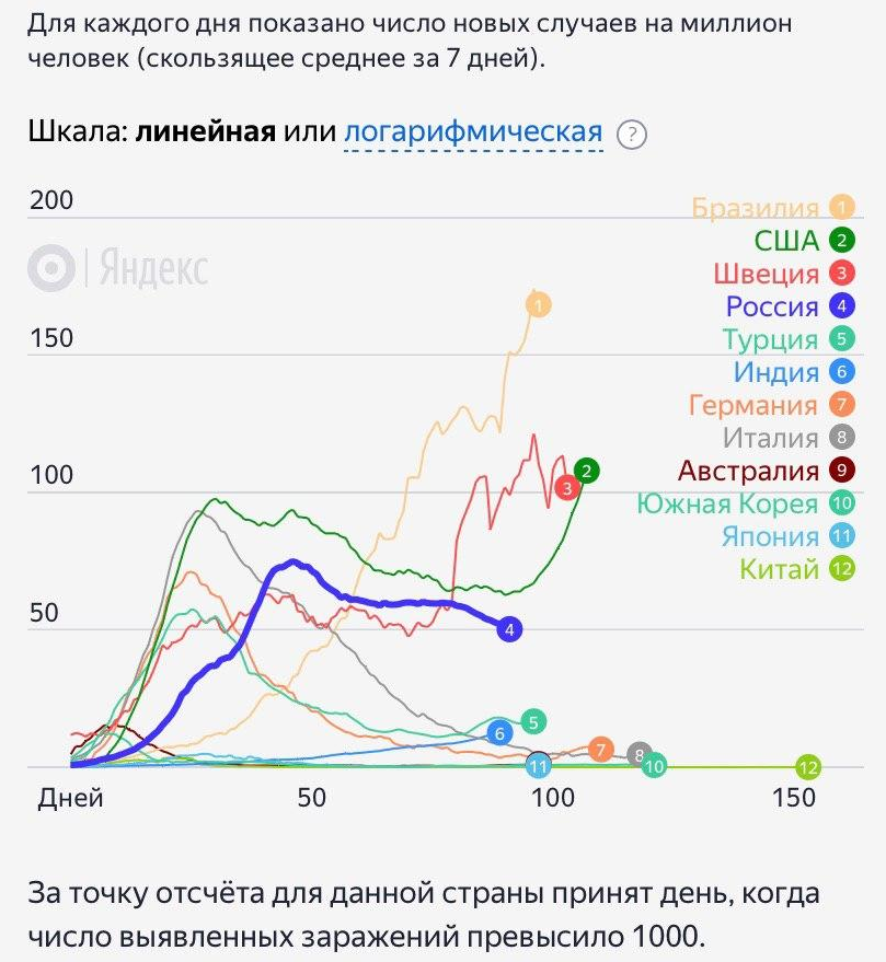 Сводка по коронавирусу на 27 июня: США и Бразилия обновили личные "рекорды"