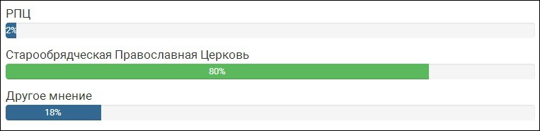 РПЦ русским не друг, не помощник, а враг получается... РПЦ русским не друг, не помощник, а враг получается...