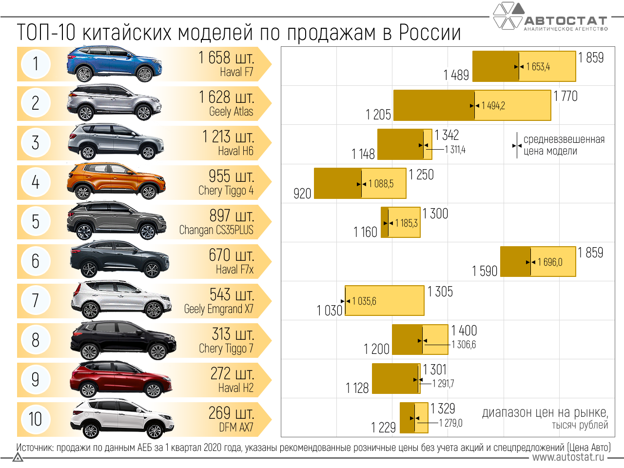 ТОП-10 популярных китайских кроссоверов ТОП-10 популярных китайских кроссоверов