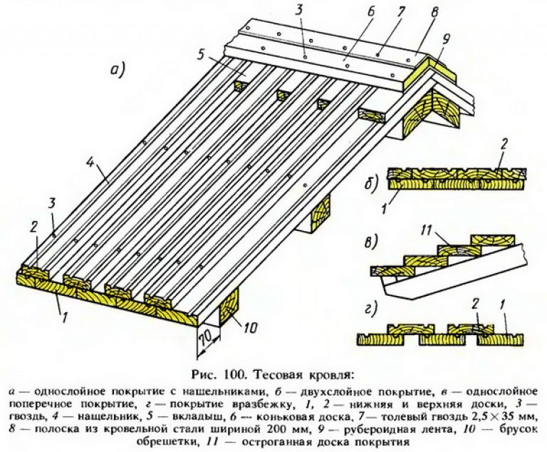 Русская изба. Чем крыли крыши.