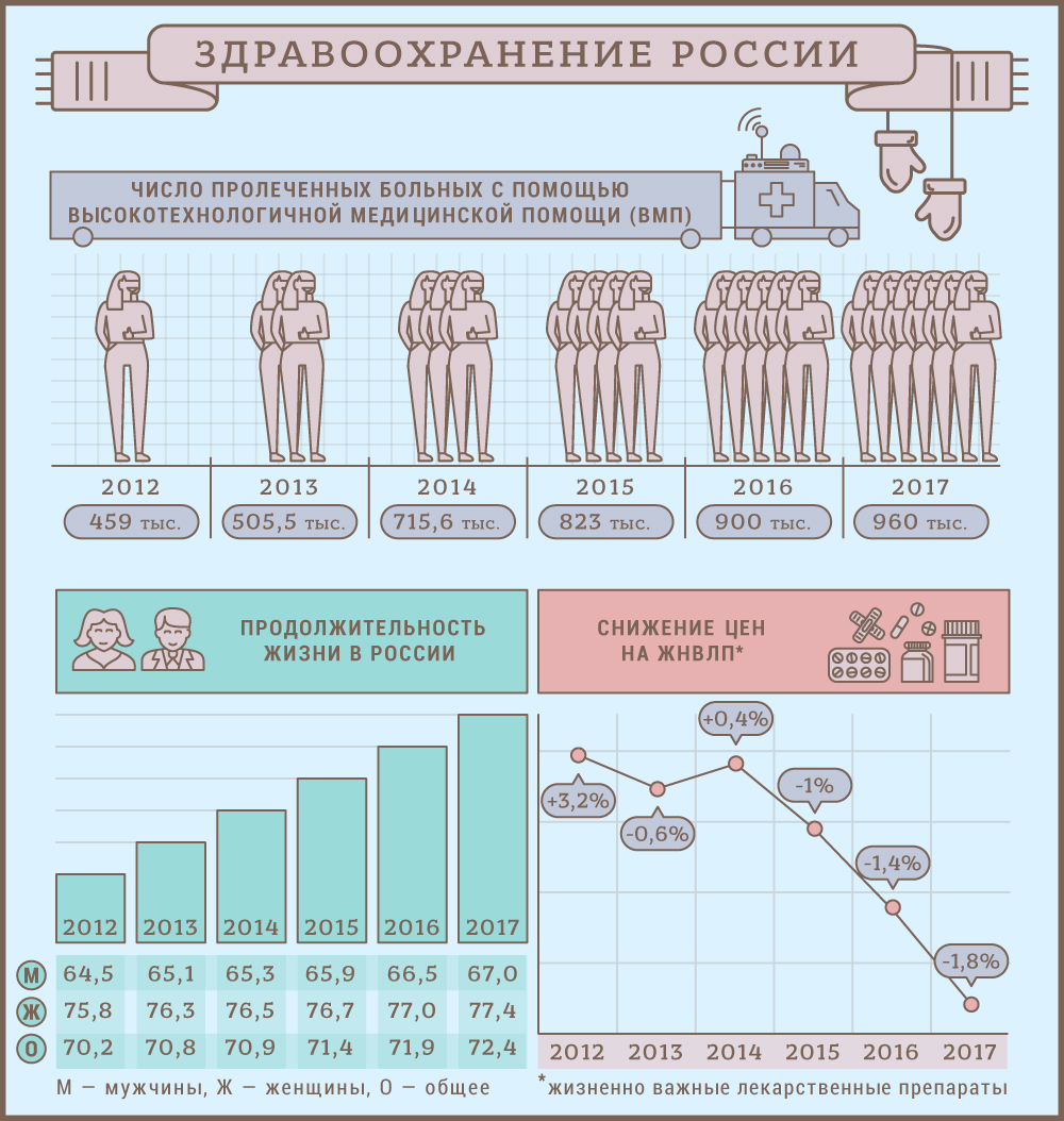 Здоровье нации – приоритет Владимира Путина Здоровье нации – приоритет Владимира Путина