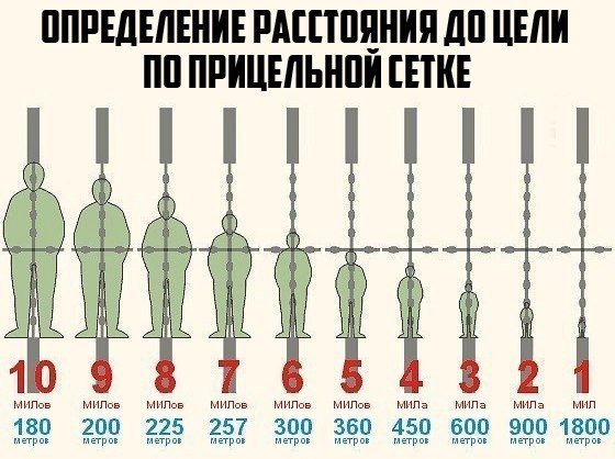 Мил-дот и как его использовать