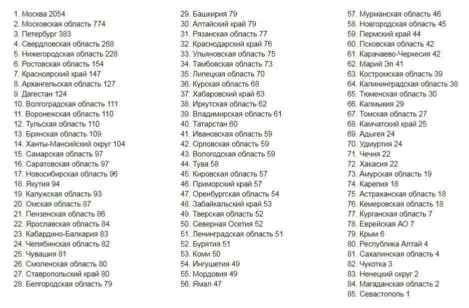 https://360tv.ru/media/uploads/article_images/2020/05/68291_2805_%D0%B4%D0%B8%D0%BD%D0%B0%D0%BC%D0%B8%D0%BA%D0%B0.jpg