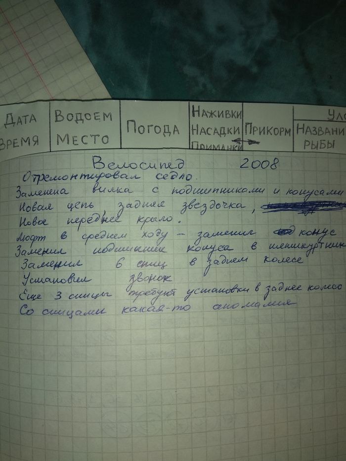Монологи о рыбалке рыбалка, Папа, дневник, длиннопост
