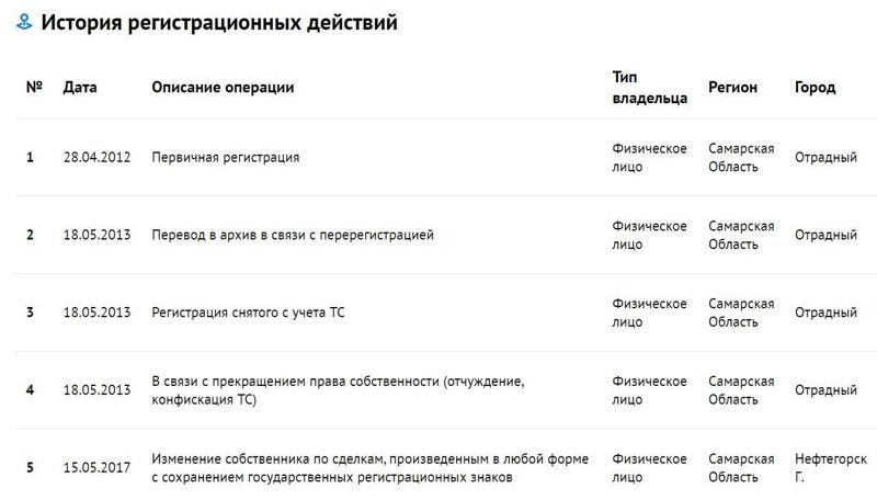 Откуда берутся объявления о новых Жигулях и Самарах в 2018 году? Откуда берутся объявления о новых Жигулях и Самарах в 2018 году? авто, автоваз, автомобили, автосалон, ваз, лада, мошенничество, самара