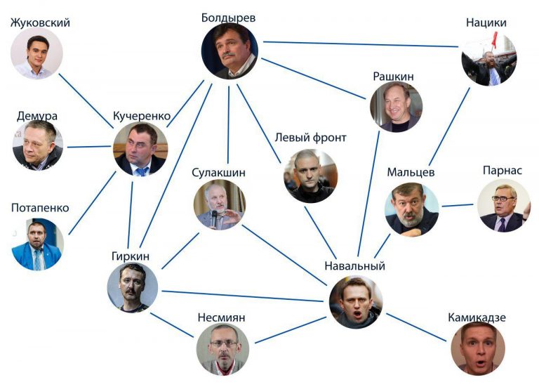 Подготовка к Майдану в России идет полным ходом. Действующие лица второго плана. Подготовка к Майдану в России идет полным ходом. Действующие лица второго плана.