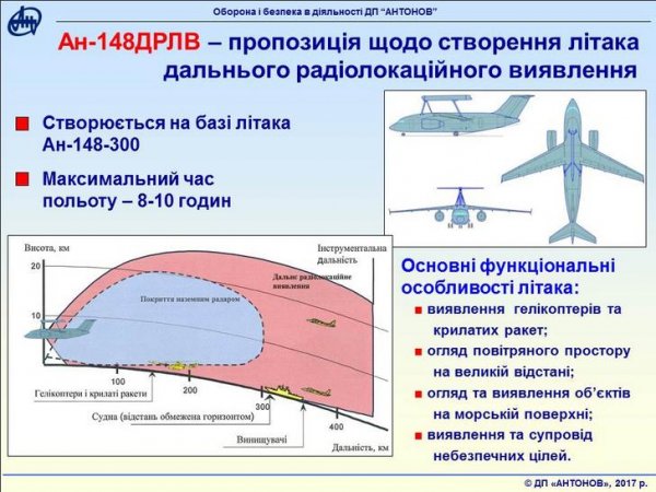 Амбиции ВПК Украины. Часть первая. Авиастроение