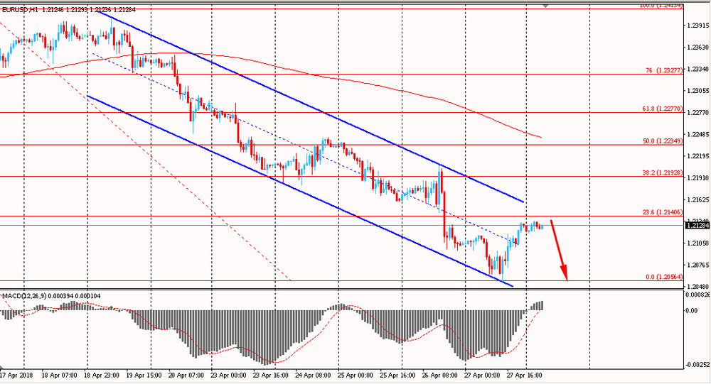 Обзор азиатской сессии: Новая неделя на финансовых рынках началась относительно спокойно Обзор азиатской сессии: Новая неделя на финансовых рынках началась относительно спокойно