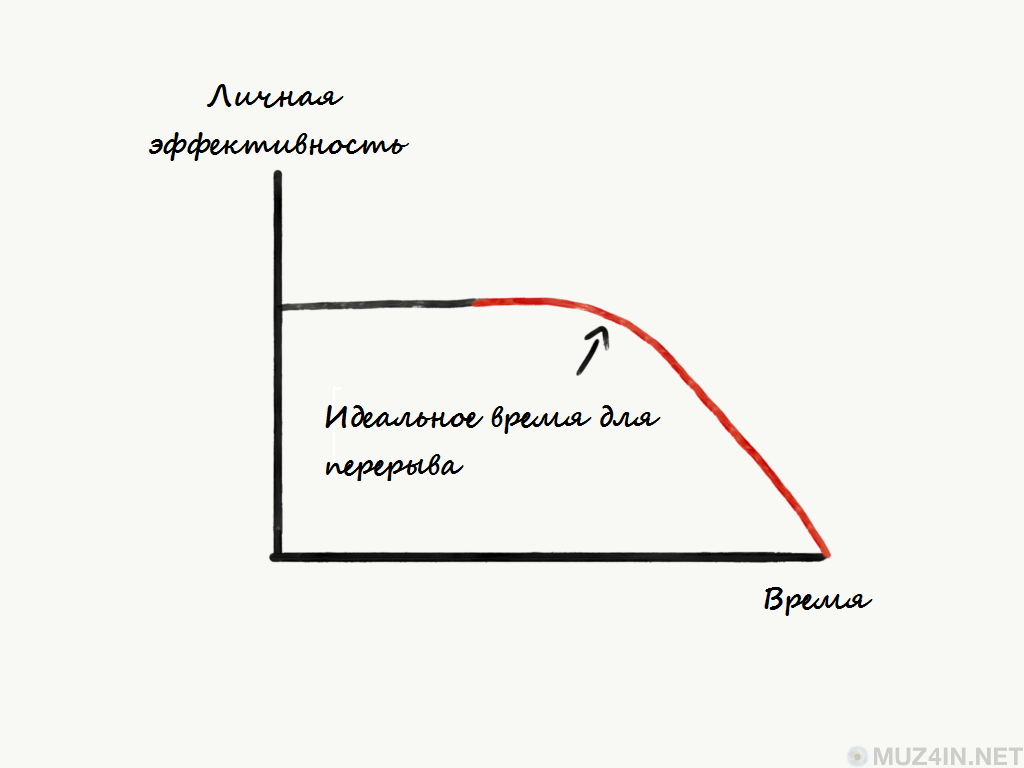 Как отдых способствует улучшению вашей работы и жизни
