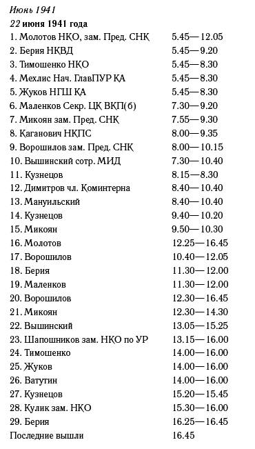 Мифы Великой Отечественной. Была ли прострация у Сталина в первые дни войны?