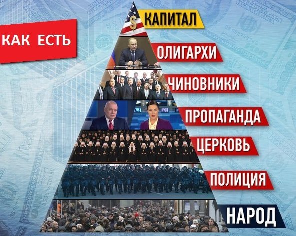 Смерть на вертикали Выстроенная в России система власти защищает только себя