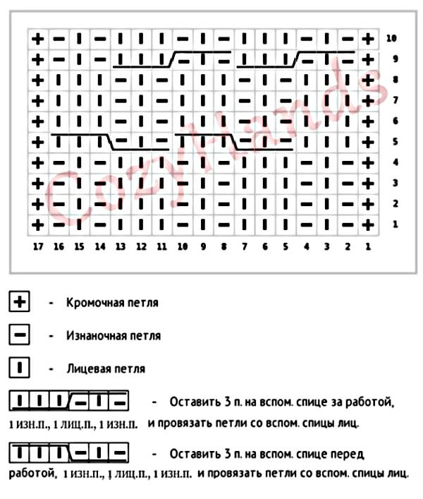 Оригинальная плетенка спицами для вязания шапок, варежек, свитеров