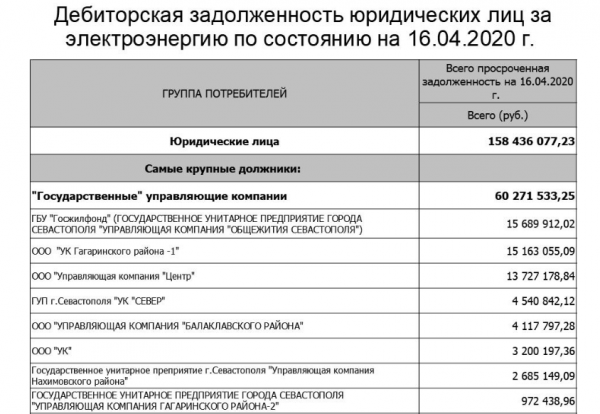 «СЕВЭНЕРГОСБЫТ» просит организации Севастополя не копить долги!