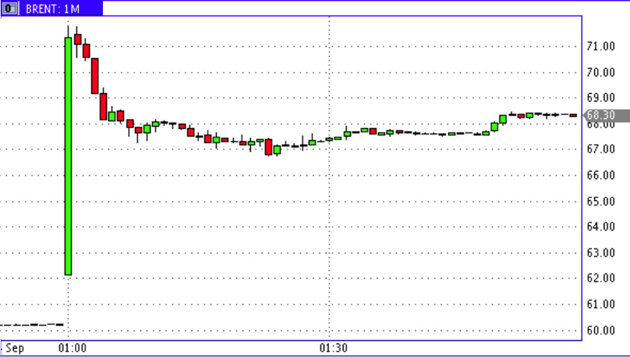 Oil-16-Sep-19 Oil-16-Sep-19