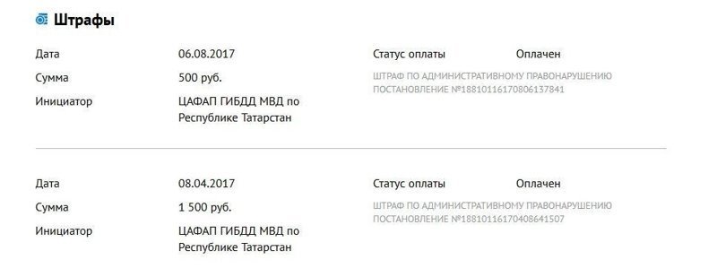 Но информация по штрафам ставит все на место: Но информация по штрафам ставит все на место: авто, автоваз, автомобили, автосалон, ваз, лада, мошенничество, самара