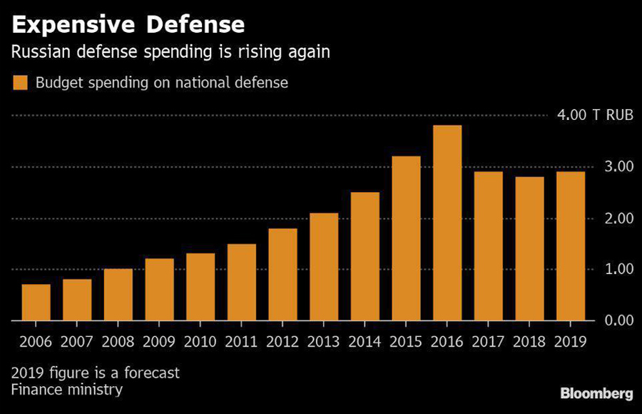Expensive-Defense Expensive-Defense