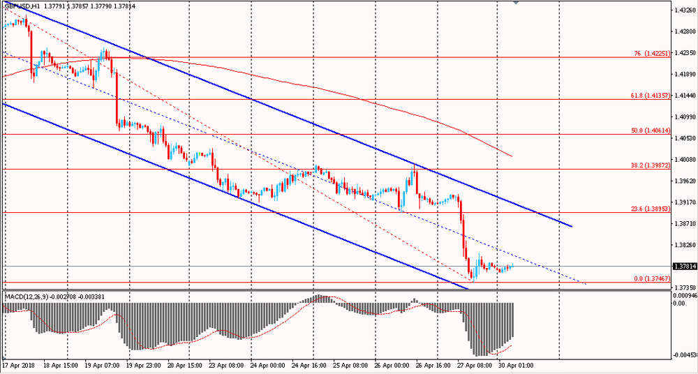 Утро на форекс и прогноз на день: Новая неделя на финансовых рынках началась относительно спокойно Утро на форекс и прогноз на день: Новая неделя на финансовых рынках началась относительно спокойно