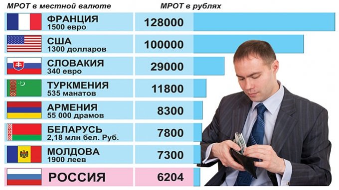 Житель Архангельска попытался прожить на МРОТ и едва не умер Житель Архангельска попытался прожить на МРОТ и едва не умер